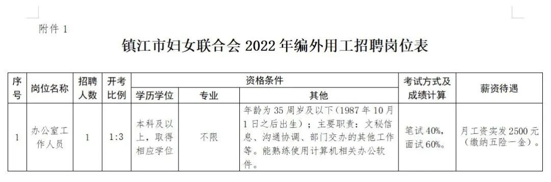 0511镇江招聘网最新招聘，职业发展的无限机遇探索