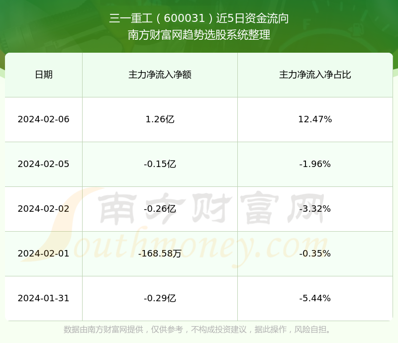 三一重工股吧最新评论全面解析