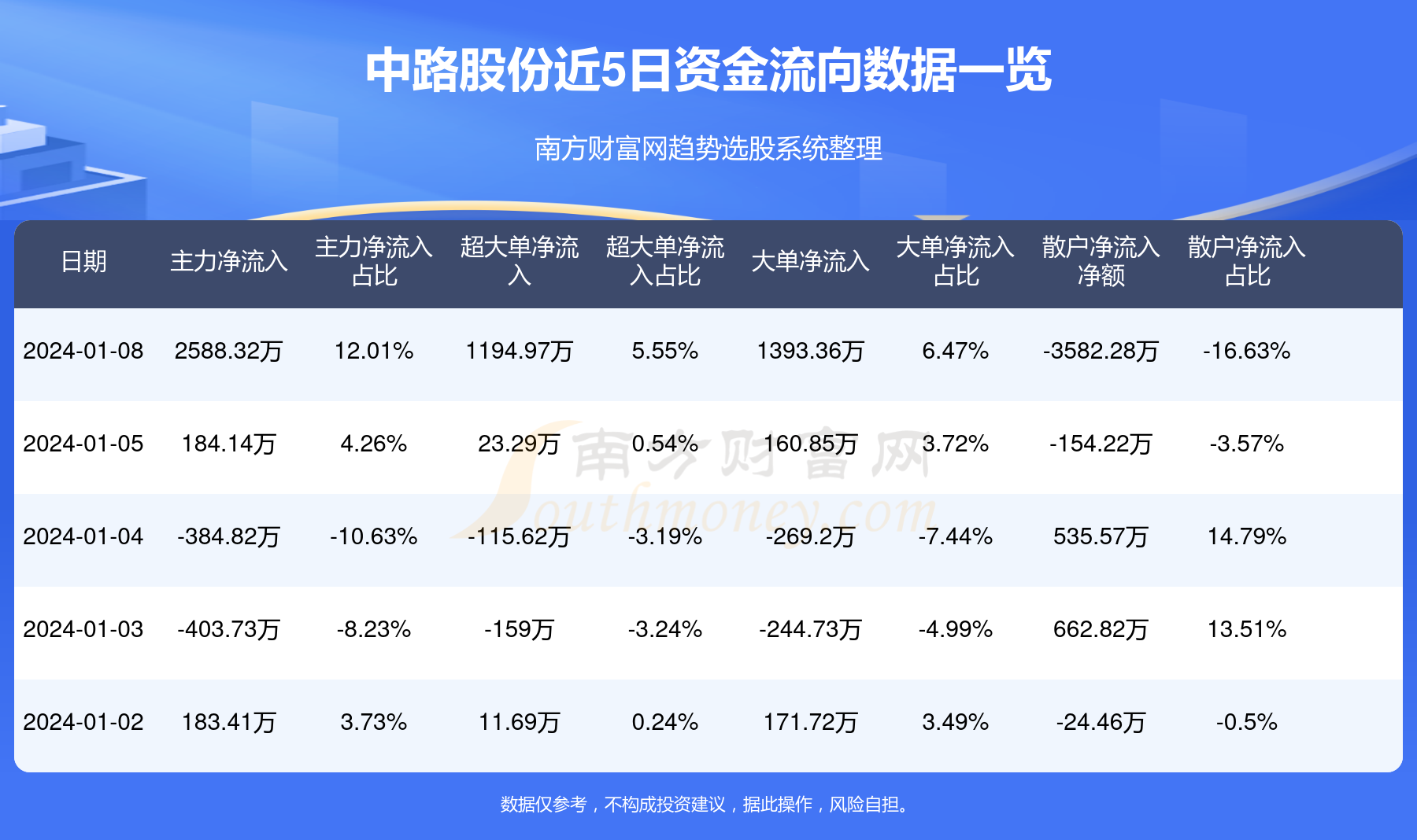 中路股份利好消息引领行业新篇章发展