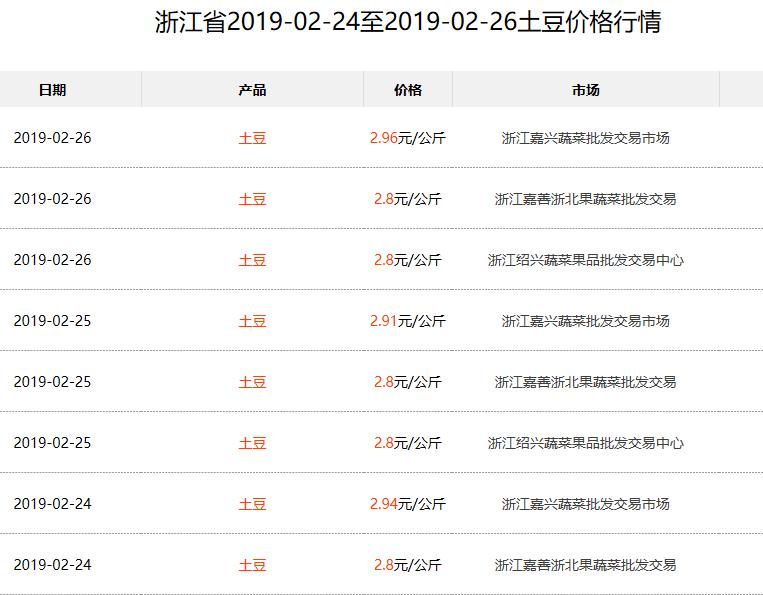 今日土豆价格行情，最新报价、市场动态与影响因素深度解析