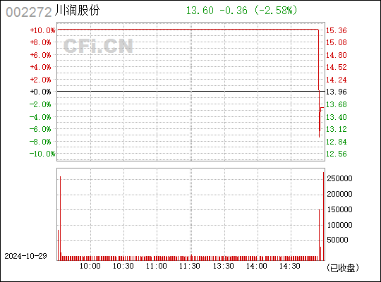 川润股份重组引领行业变革，重塑企业架构新篇章