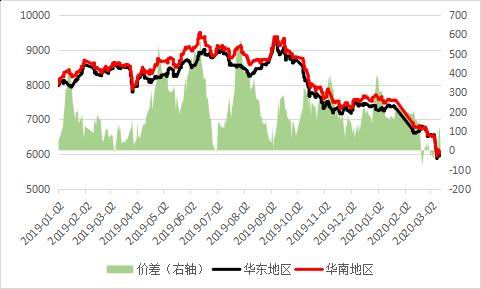 苯乙烯期货行情动态，最新消息、市场动态、影响因素与未来展望