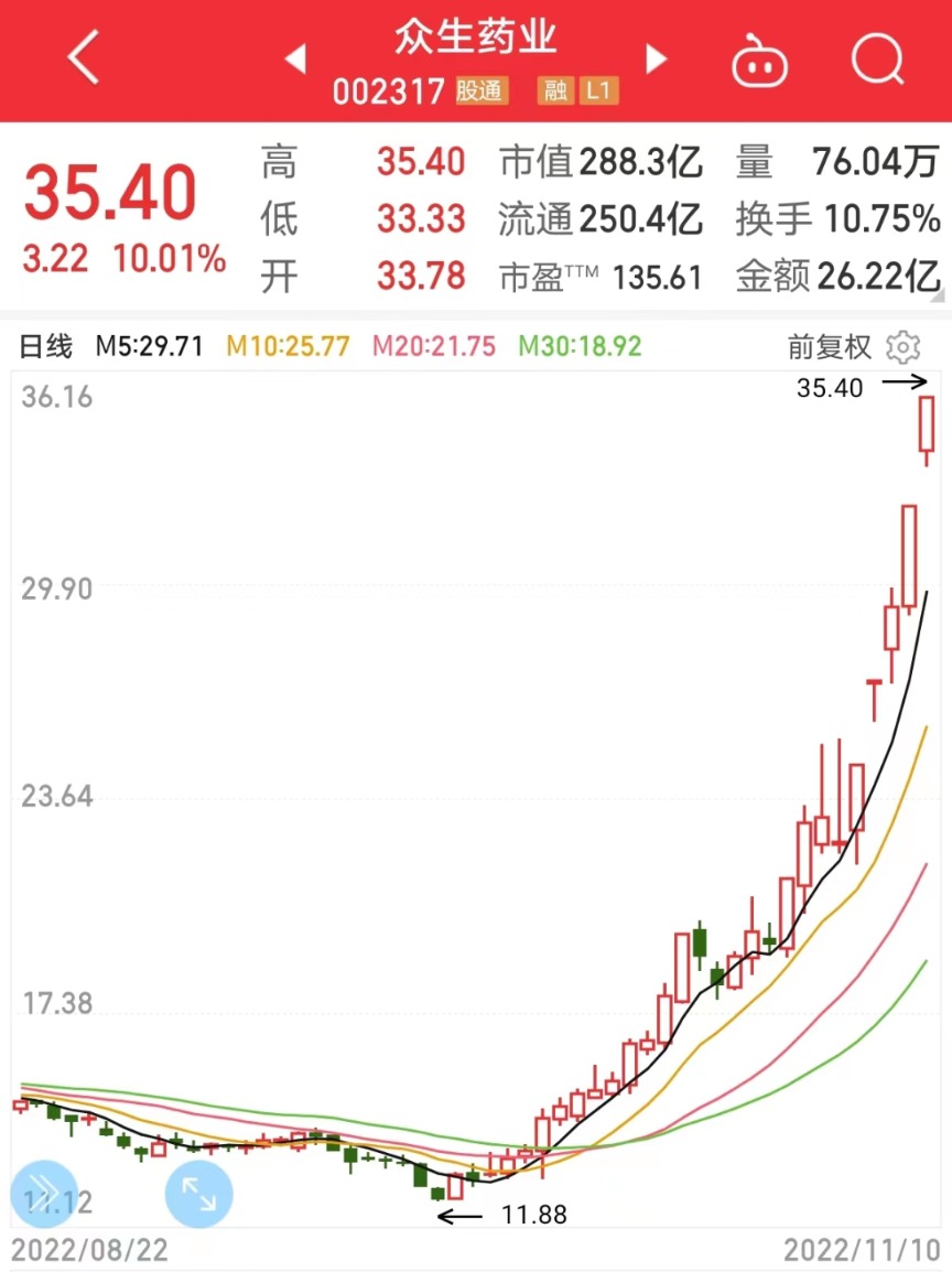 众生药业最新动态解析与股吧深度探讨