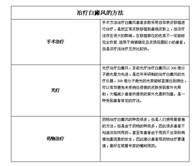 纠心地疼。 第7页