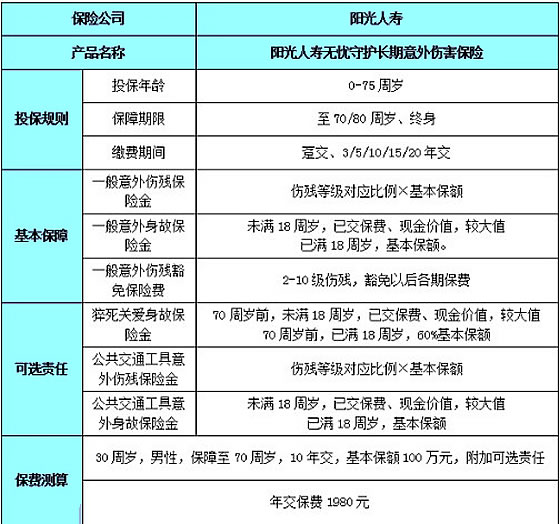 最新残疾金标准详解