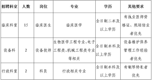 梅河口今日招聘网最新动态