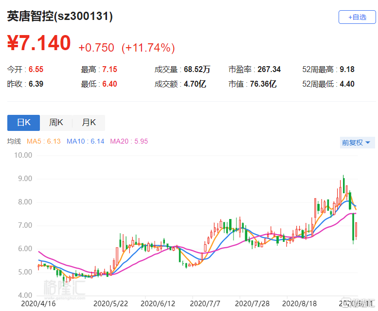 英唐智控重组进展及企业转型展望，未来发展趋势分析