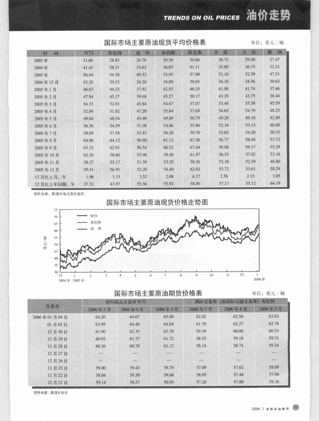 国际原油期货价格行情最新解析