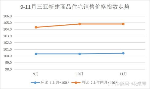 三亚房产最新报价，理想投资与生活置业之选