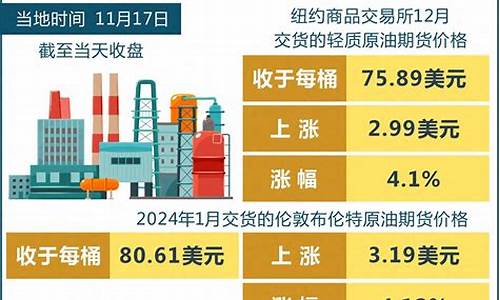 今日国际石油价格动态，最新价格消息及其市场分析与影响