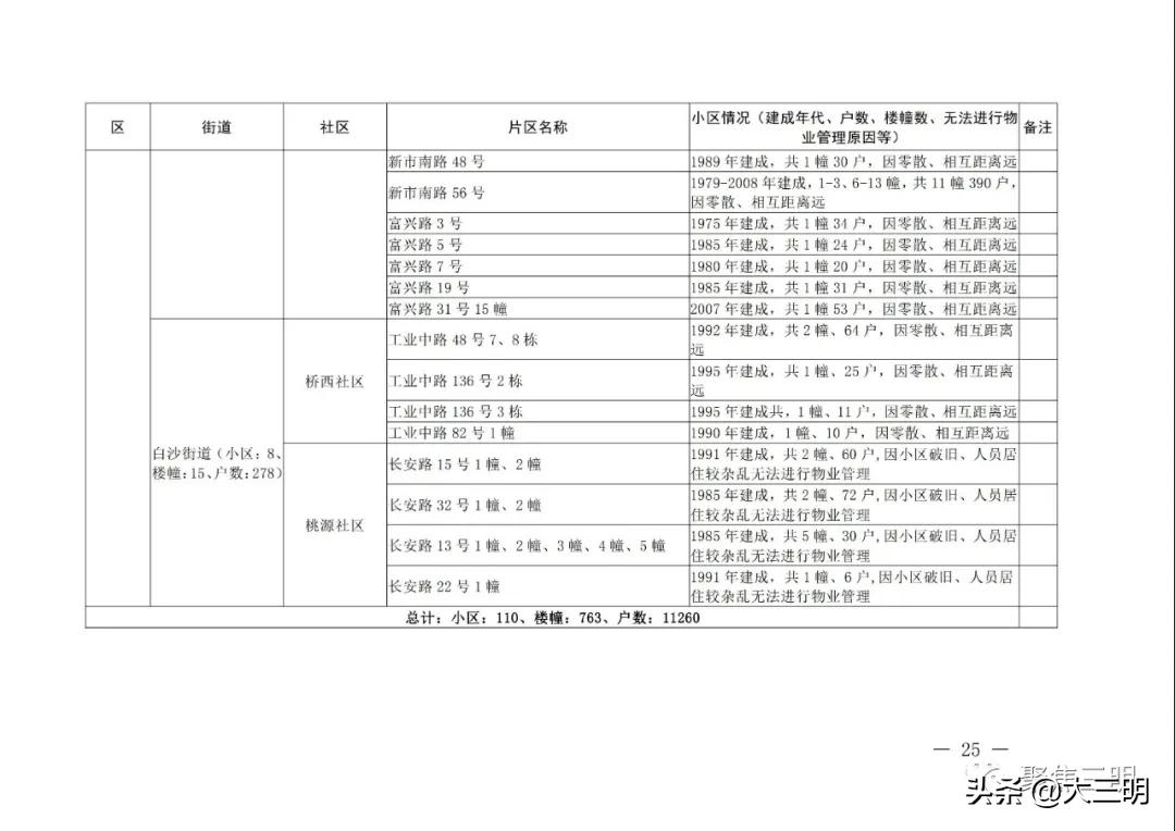 小区物业管理方案全新范本介绍