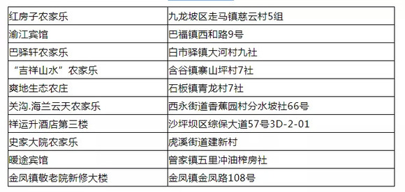 万盛经开区人事任免动态更新