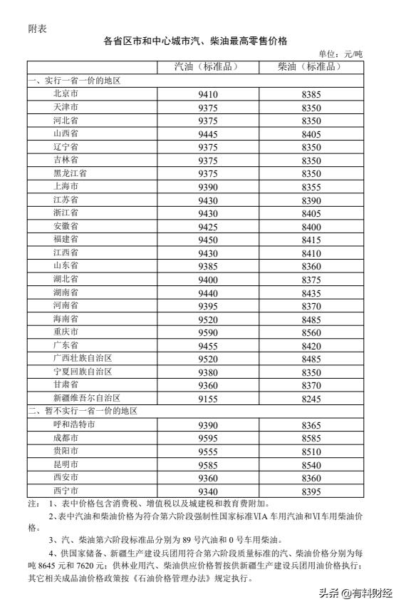 全球石油市场最新动态，价格涨跌分析与影响解读