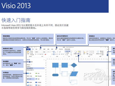 Visio最新版，功能升级与用户体验革新概览