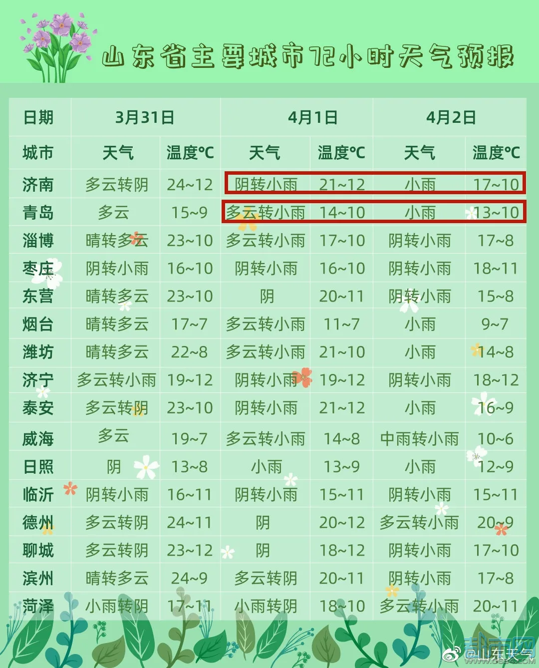 莱芜最新天气预报信息