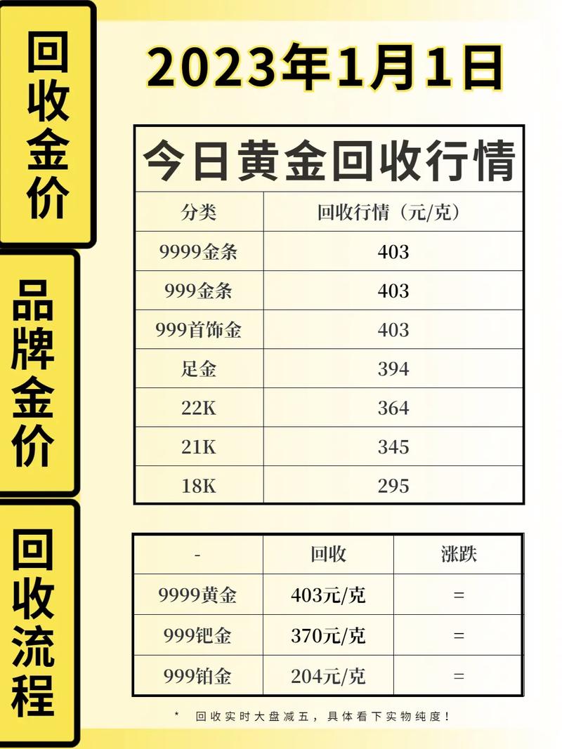 黄金价格动态更新，影响因素、趋势分析与投资考量全解析