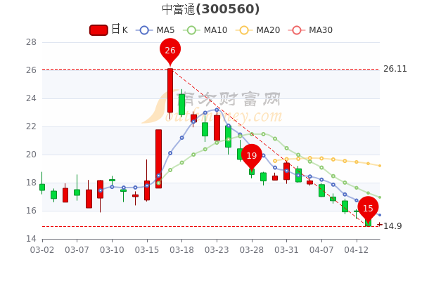 中富通引领行业变革，共创美好未来新动态发布