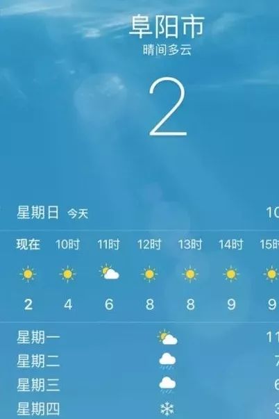 阜阳最新天气预报通知