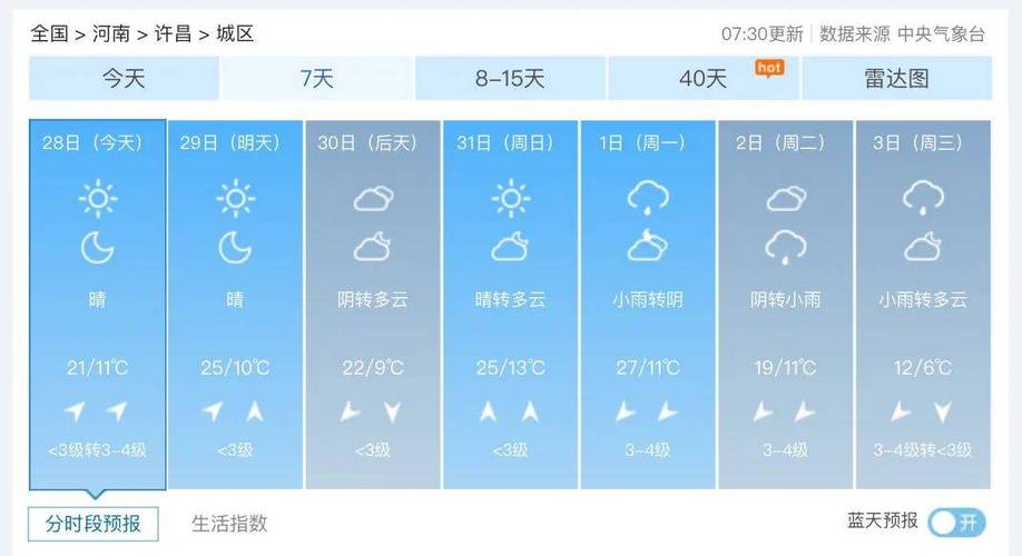 濮阳天气预报更新，最新天气情况汇总