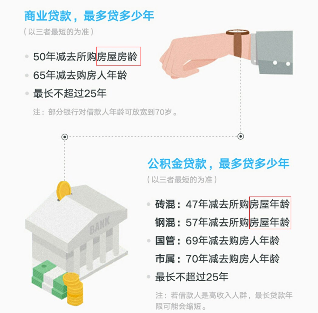 房屋贷款年龄限制最新动态，趋势解析及其影响探讨