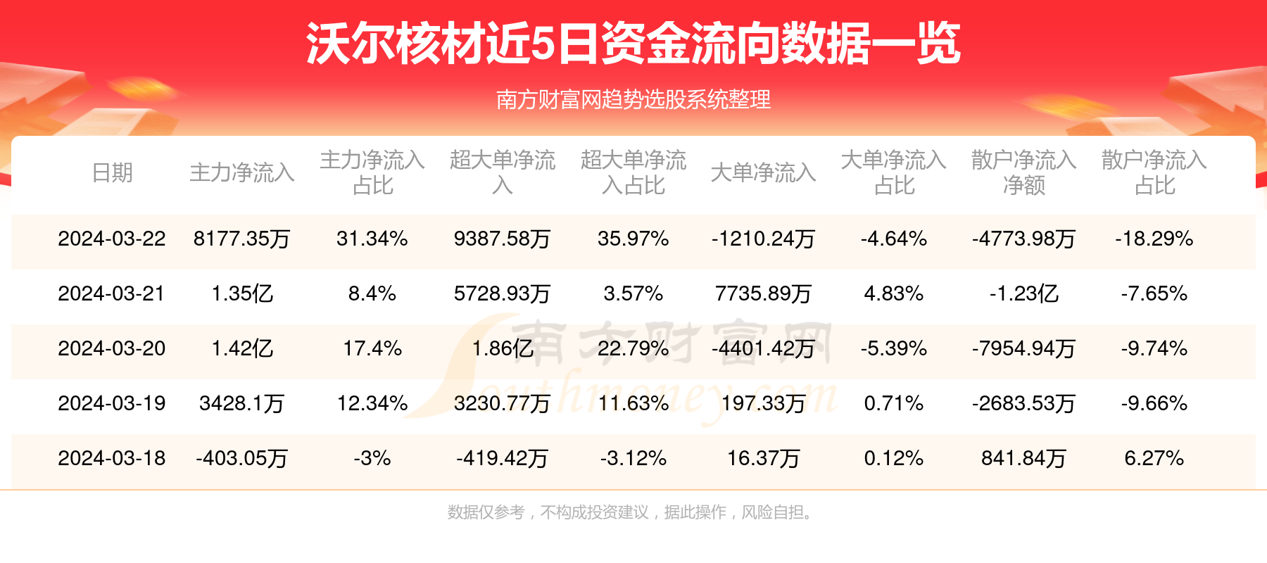 沃尔核材最新公告深度解读与解析