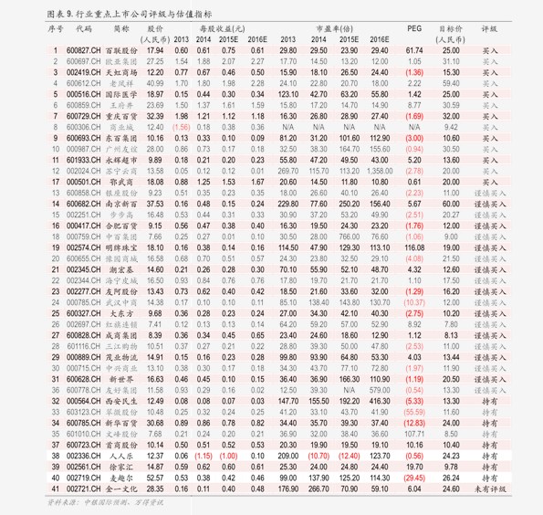 狂爵 第8页