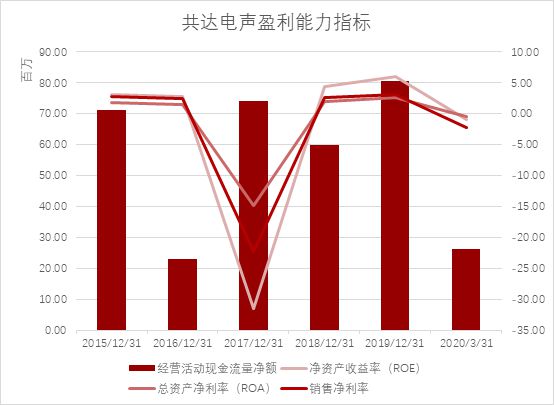 共达电声重组最新动态及行业变革展望