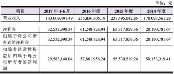 赛隆药业最新消息全面解读