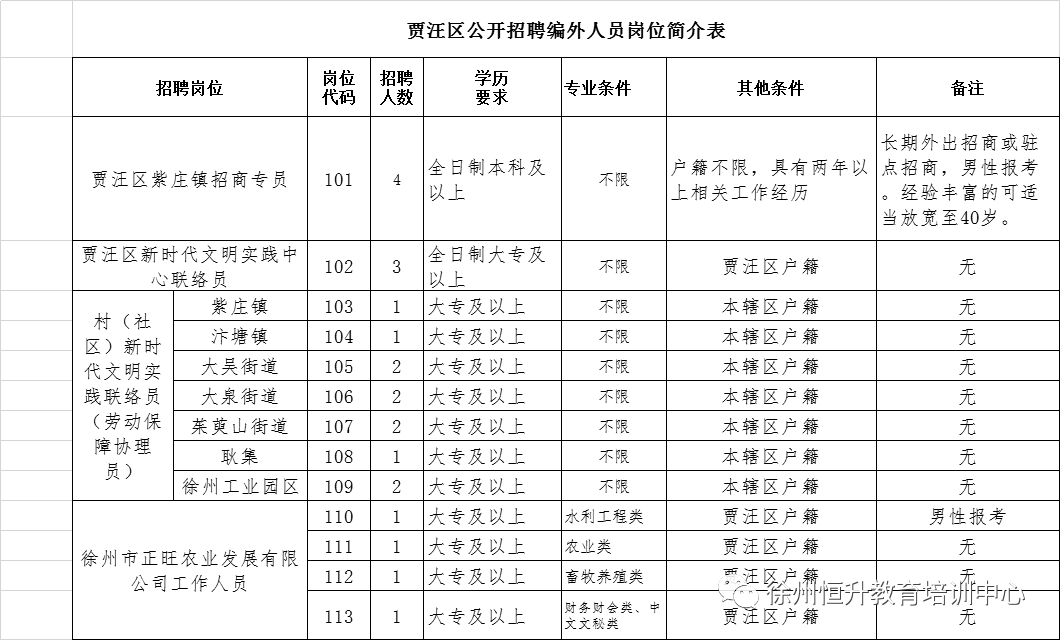 贾汪最新招聘信息汇总