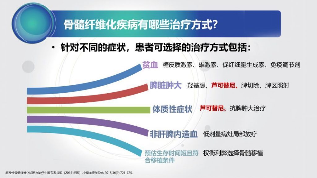 骨髓纤维化最新疗法，突破带来治疗希望