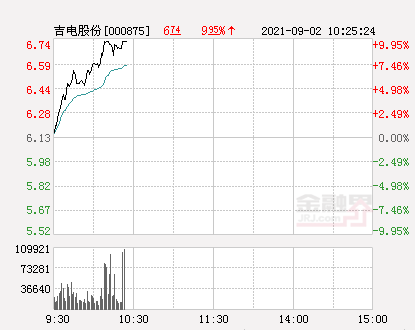 吉电股份最新动态全面解读