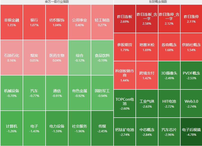 今日股市利好消息频传，市场走势强劲提振投资者信心