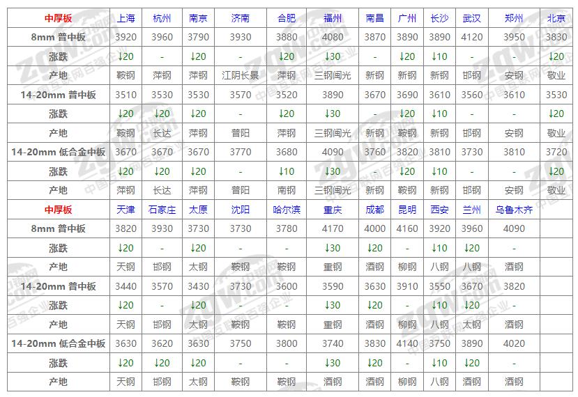 钢筋价格最新行情解析报告