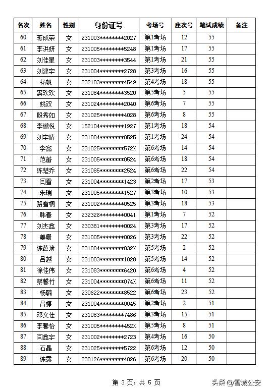 牡丹江最新招聘动态与职业发展无限机遇