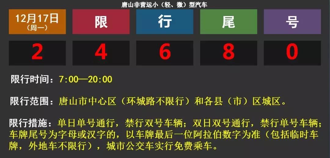 唐山限号措施，有效应对交通拥堵与环境污染挑战