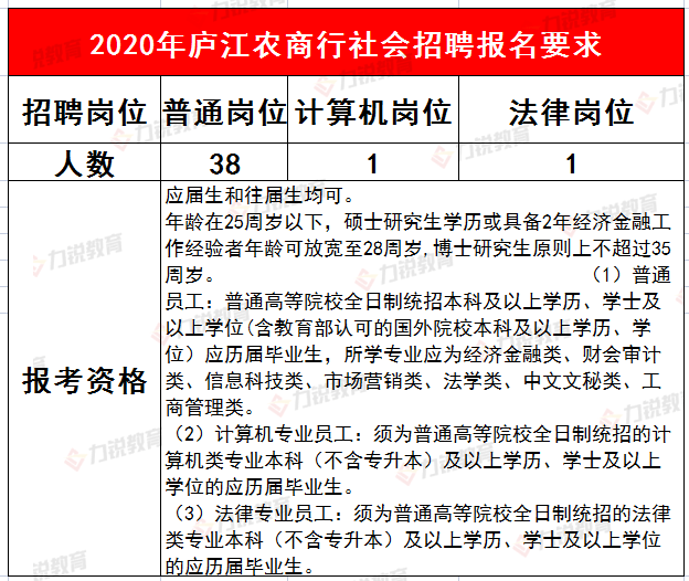 庐江最新招聘动态与职业机会展望