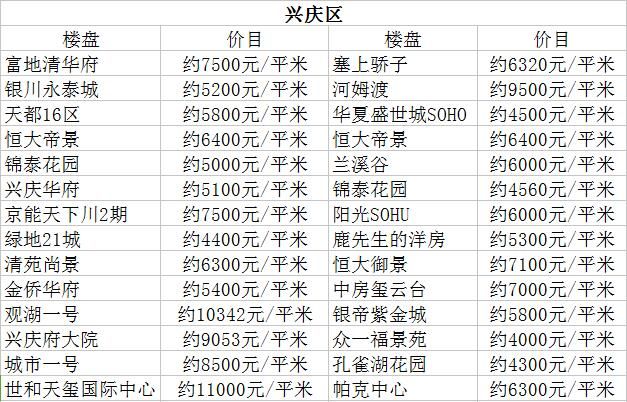 银川最新房价动态与市场趋势解析