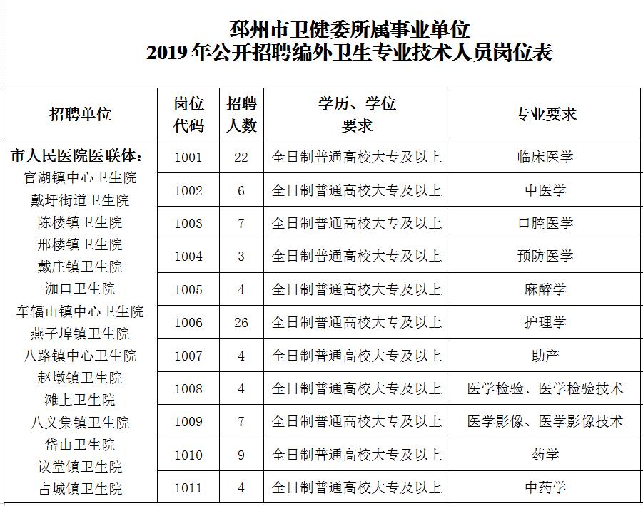 邳州最新招聘动态与行业趋势深度解析