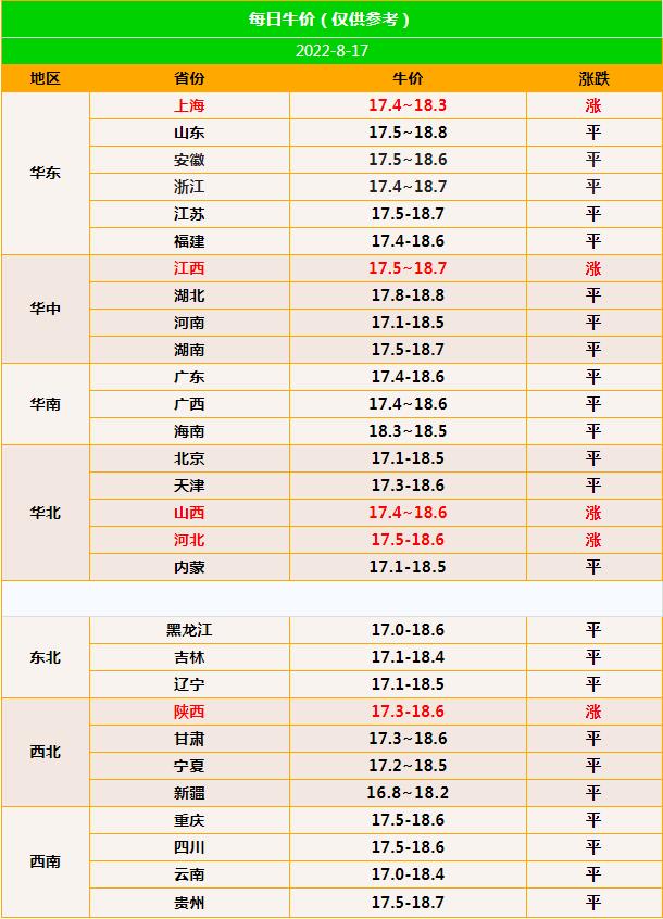 最新活牛价格动态解析报告