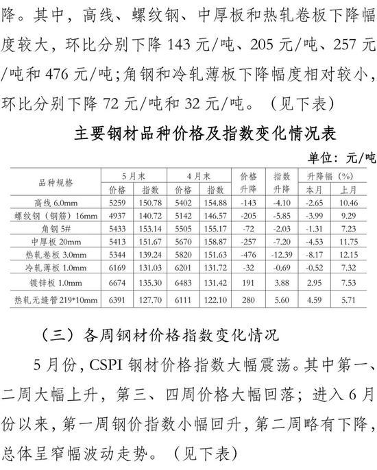 钢材价格行情最新分析与未来展望