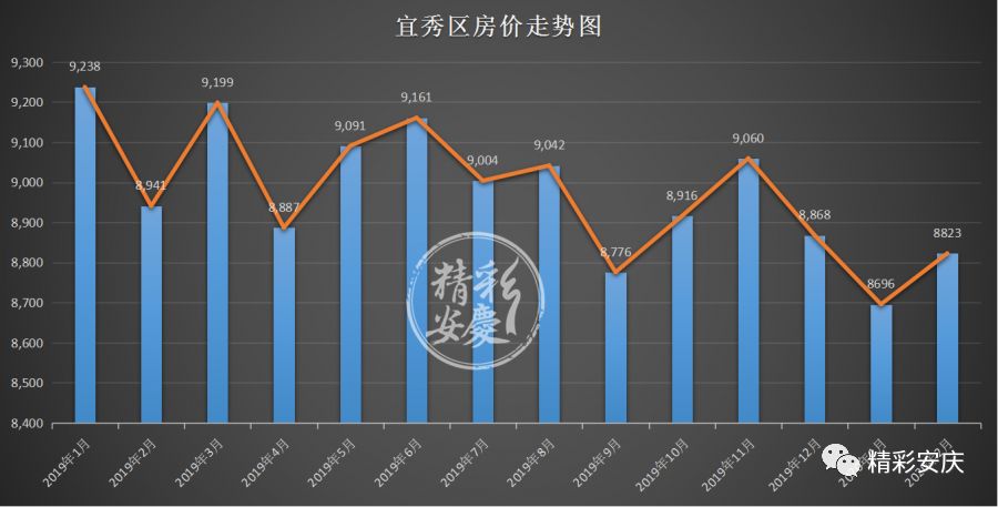 安庆最新房价动态与市场趋势深度解析