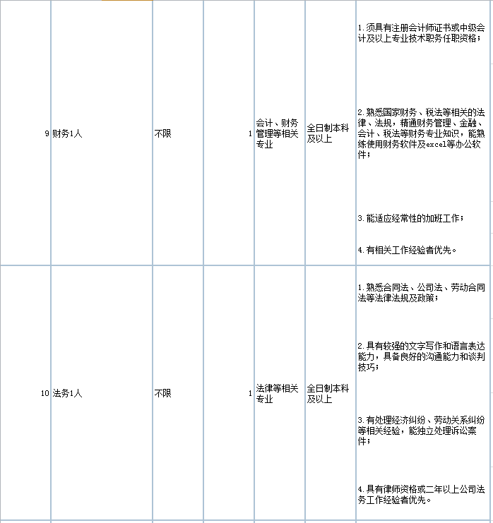 浙江最新招聘信息总览