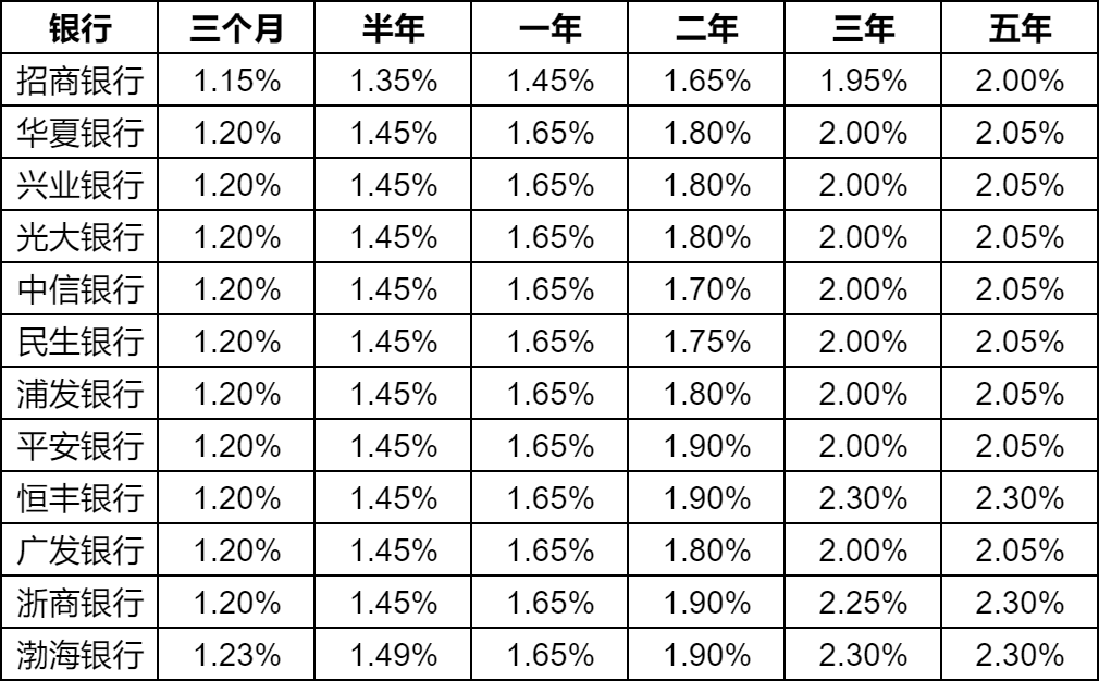 最新银行存款利率表揭示，利率变动对金融市场的影响分析