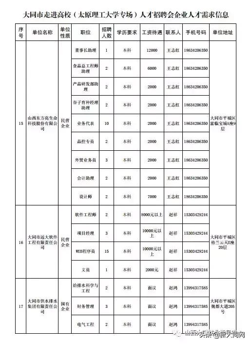 大同最新招聘信息详解