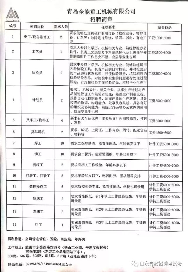 黄岛最新招聘信息全面汇总