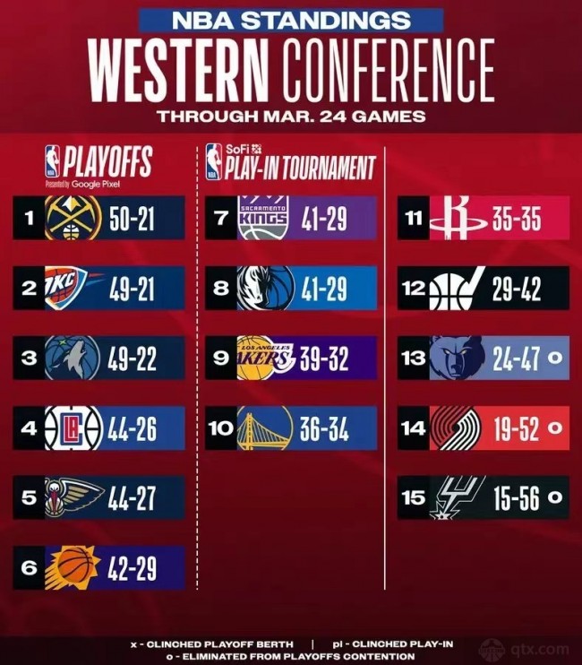 最新NBA西部排名解析与预测