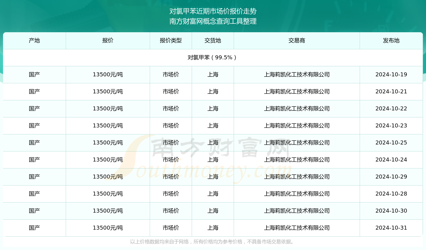 甲苯最新价格动态解析