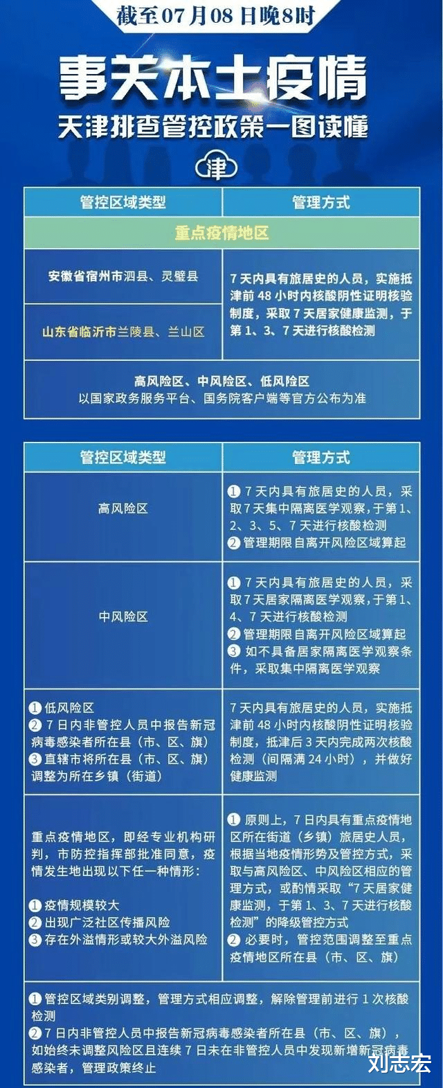 天津今日疫情最新概况简报