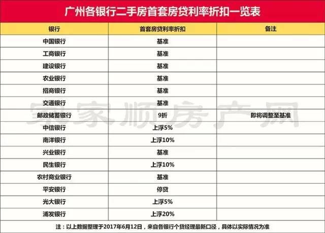 银行房贷最新利率详解，影响、趋势与全面解读