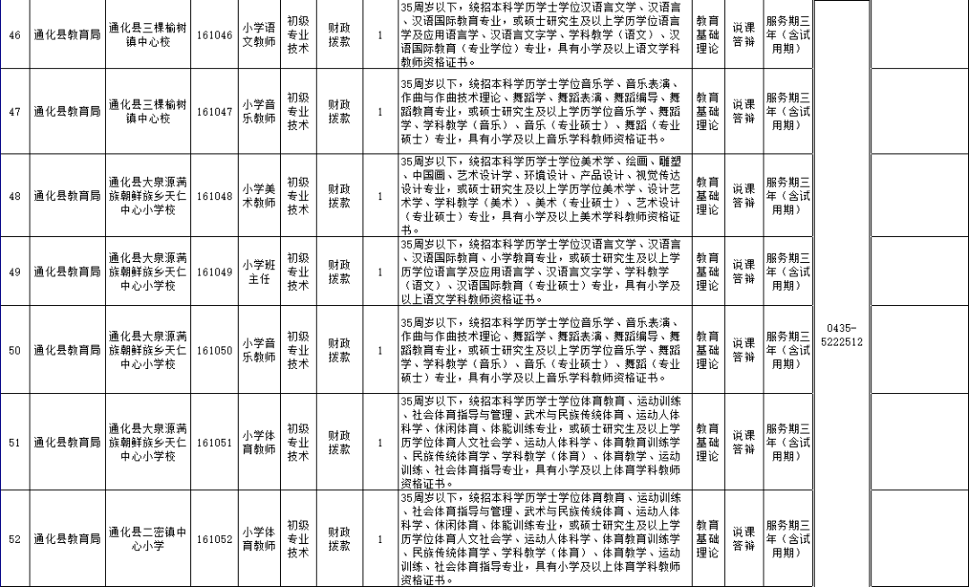 通化最新招聘动态与人才市场分析概览